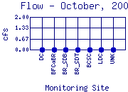 Flow Plot