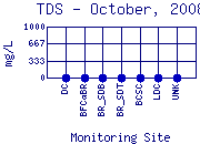 TDS Plot