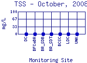 TSS Plot