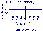 Alk Plot