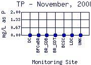 TP Plot