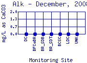 Alk Plot
