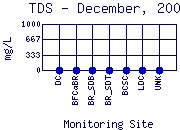 TDS Plot