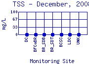TSS Plot