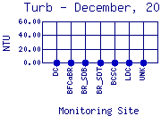 Turb Plot