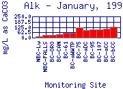 Jan 1998 Alk