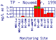 TP Plot