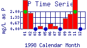 TP Plot