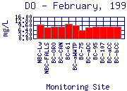 February, 1999