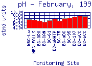 pH Plot