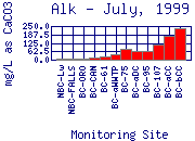 July 199 Alk