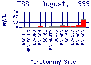 TSS Plot