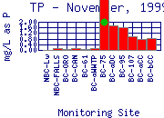 TP Plot