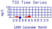 TSS Plot