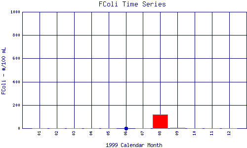 FColi Plot