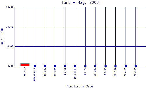 Turb Plot