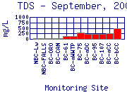 TDS Plot