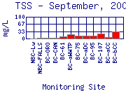 TSS Plot