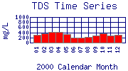 TDS Plot