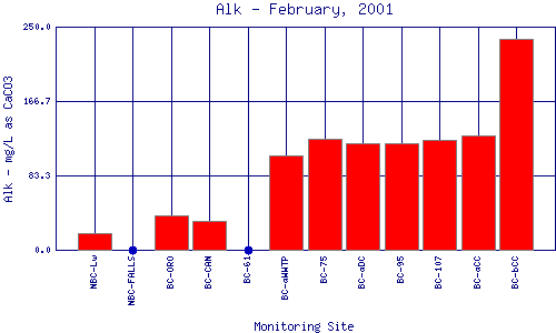 Alk Plot