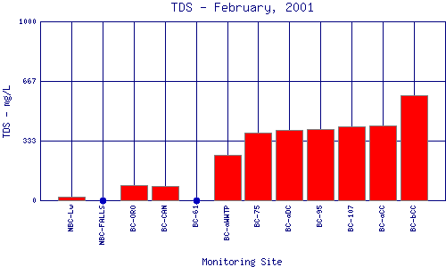 TDS Plot