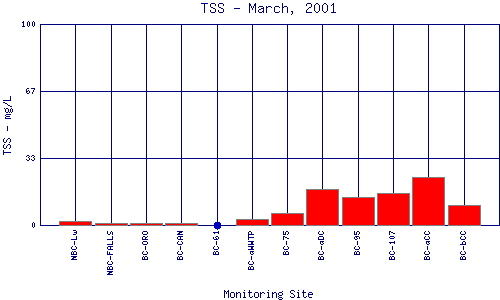 TSS Plot