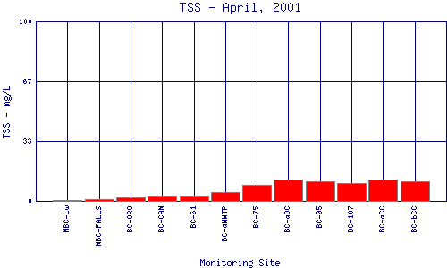 TSS Plot