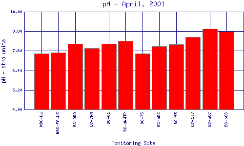 pH Plot