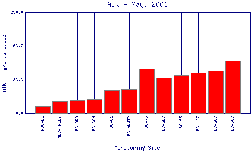 Alk Plot