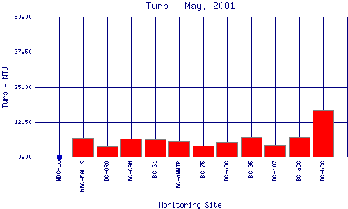 Turb Plot