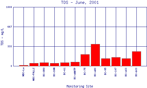 TDS Plot