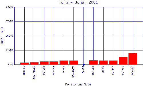 Turb Plot