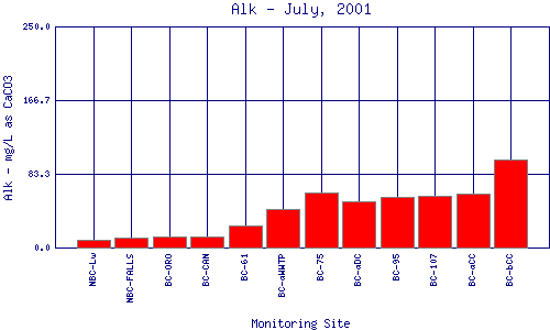 Alk Plot