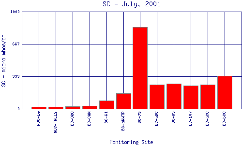 SC Plot