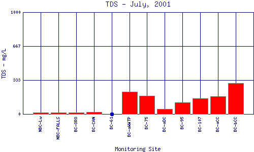 TDS Plot