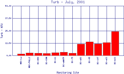 Turb Plot