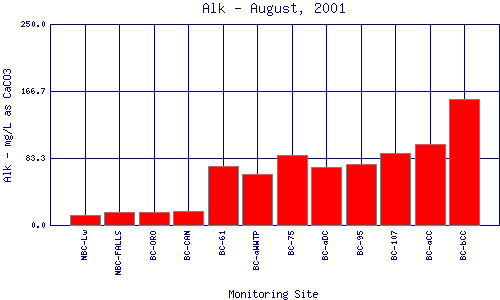 Alk Plot