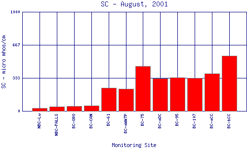 SC Plot