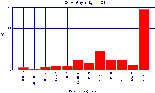 TSS Plot