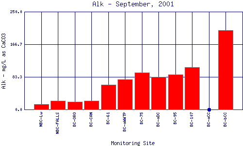 Alk Plot