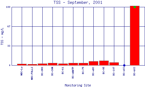 TSS Plot