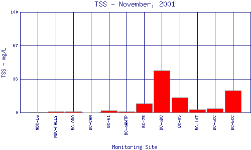 TSS Plot