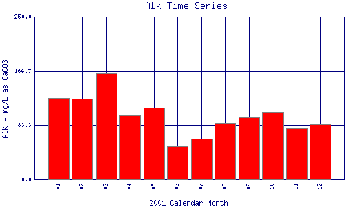 Alk Plot