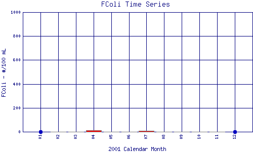 FColi Plot