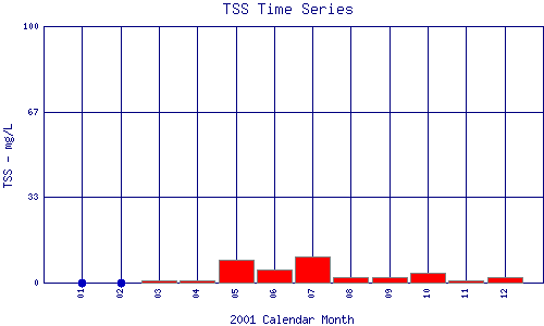 TSS Plot