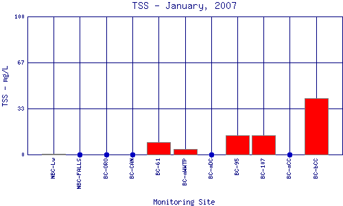TSS Plot