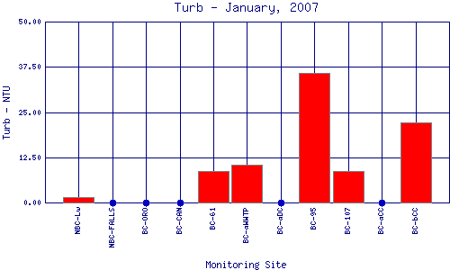 Turb Plot