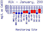 Alk Plot