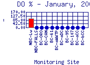 DOpercent Plot