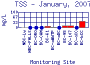 TSS Plot
